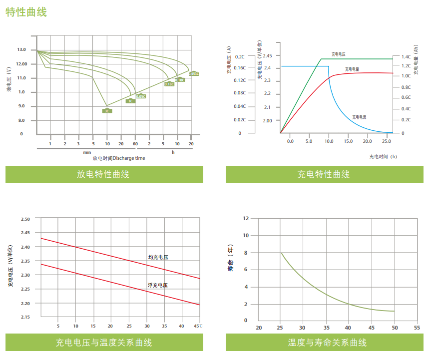 L系列（45～250Ah）閥控式鉛酸蓄電池