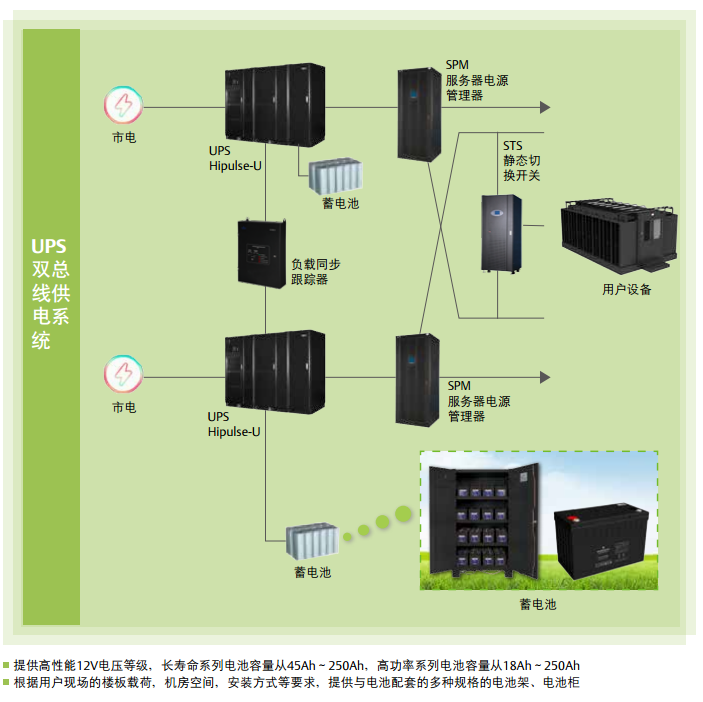 L系列（45～250Ah）閥控式鉛酸蓄電池