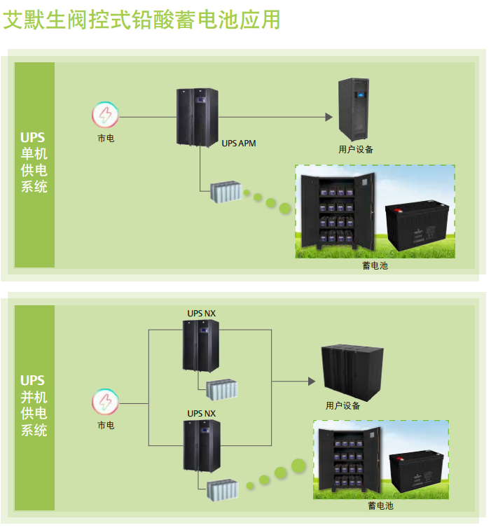 P系列（18～250Ah）閥控式鉛酸蓄電池