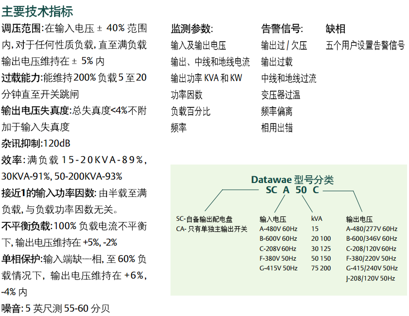 Datawave磁藕合穩(wěn)壓器