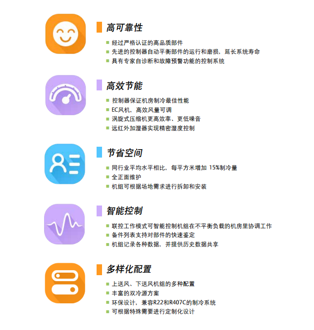 Liebert.PEX大型機房專用空調(diào)系統(tǒng)