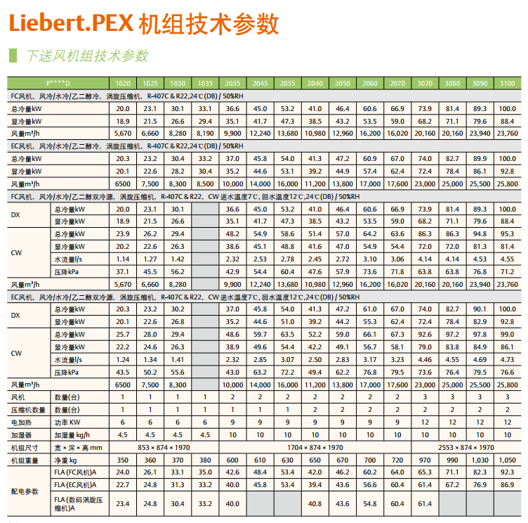 Liebert.PEX大型機房專用空調(diào)系統(tǒng)