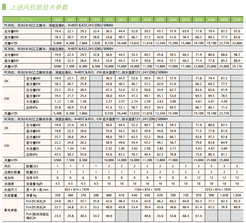 Liebert.PEX大型機房專用空調(diào)系統(tǒng)