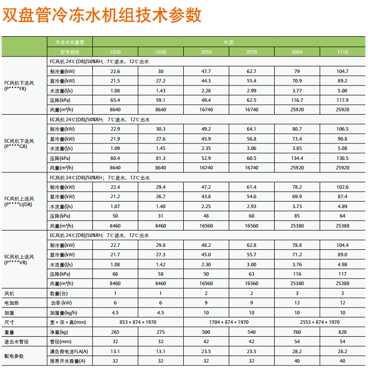 Liebert.PEX2大型機(jī)房專(zhuān)用空調(diào)系統(tǒng)