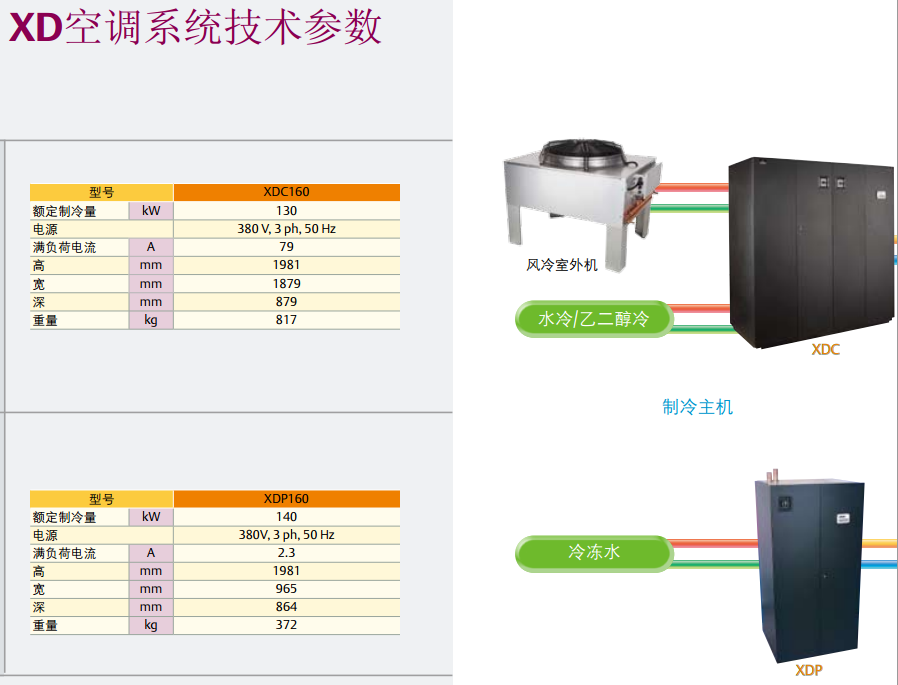 Liebert.XD高熱密度空調(diào)系統(tǒng)
