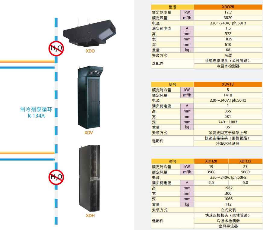 Liebert.XD高熱密度空調(diào)系統(tǒng)