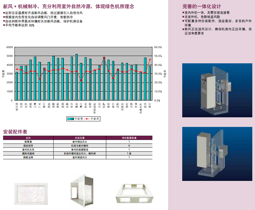 DataMate3000F系列新風(fēng)一體化機(jī)房專用空調(diào)