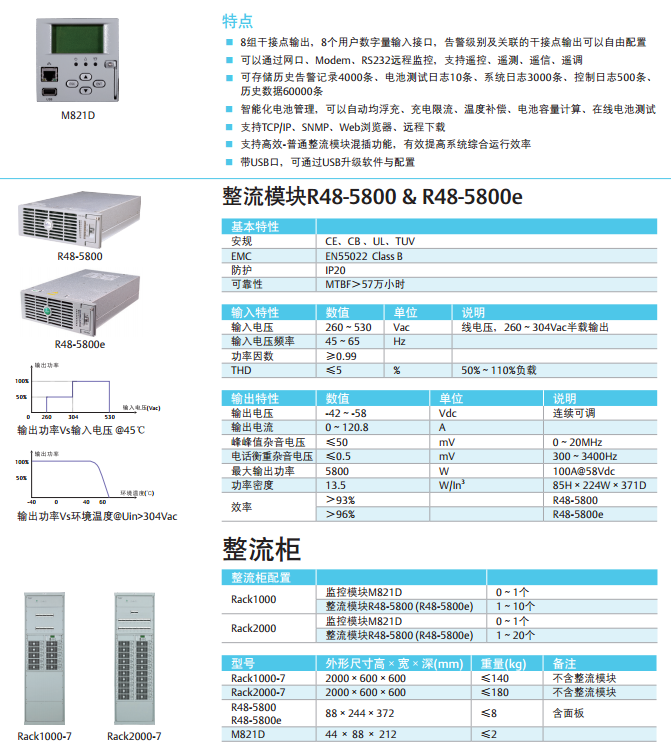 NetSure801分立式開關(guān)電源系統(tǒng)