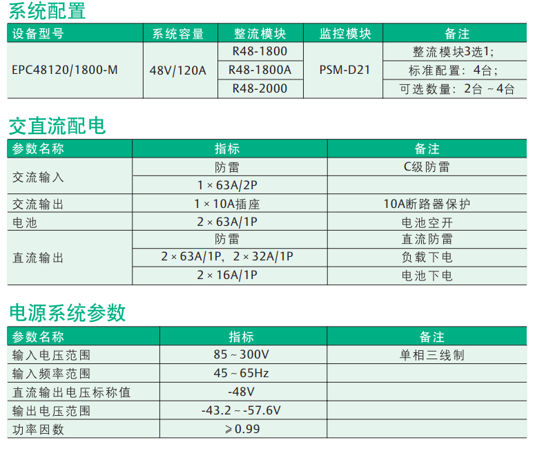 EPC48120-1800-MA戶外電源系統(tǒng)