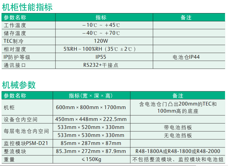 EPC48120-1800-MA戶外電源系統(tǒng)