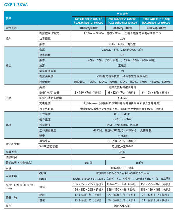 GXE系列1-3KVA塔式UPS
