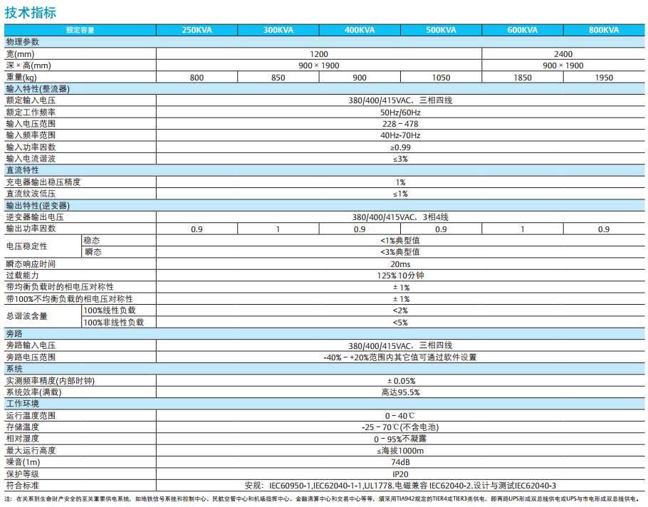NX系列UPS(250-800kVA)