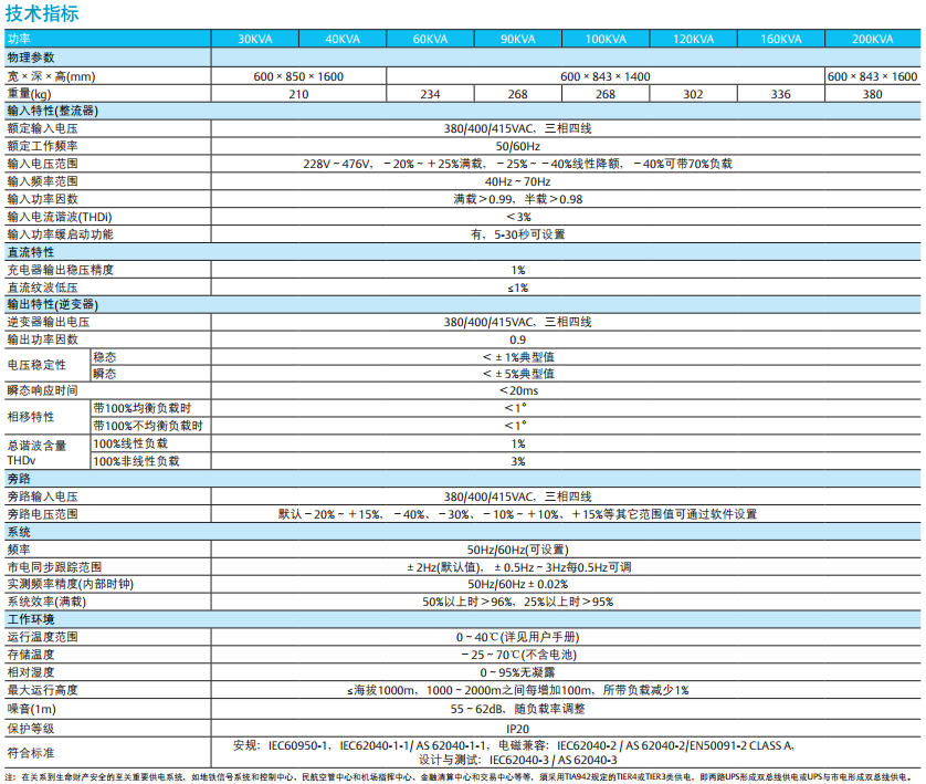 NX系列UPS(30-200kVA)