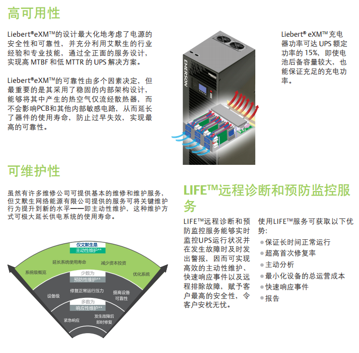 Liebert.eXM系列UPS(80～200kVA)