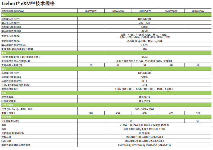 Liebert.eXM系列UPS(80～200kVA)