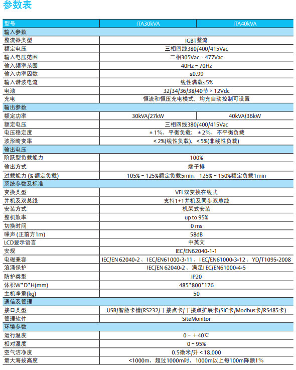 ITA30-40KVA系列UPS